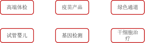 医疗网络示意图